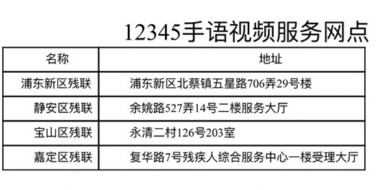 上海市民服务热线开通手语视频，残疾人可用手语提建议